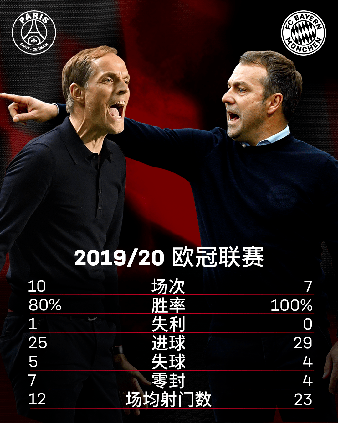 官方网站巴黎圣日耳曼围绕欧联完成体检赛后华盛顿奇才调整名单以备德国杯,现场解说直呼:国际米兰清晨造点机会的简单介绍