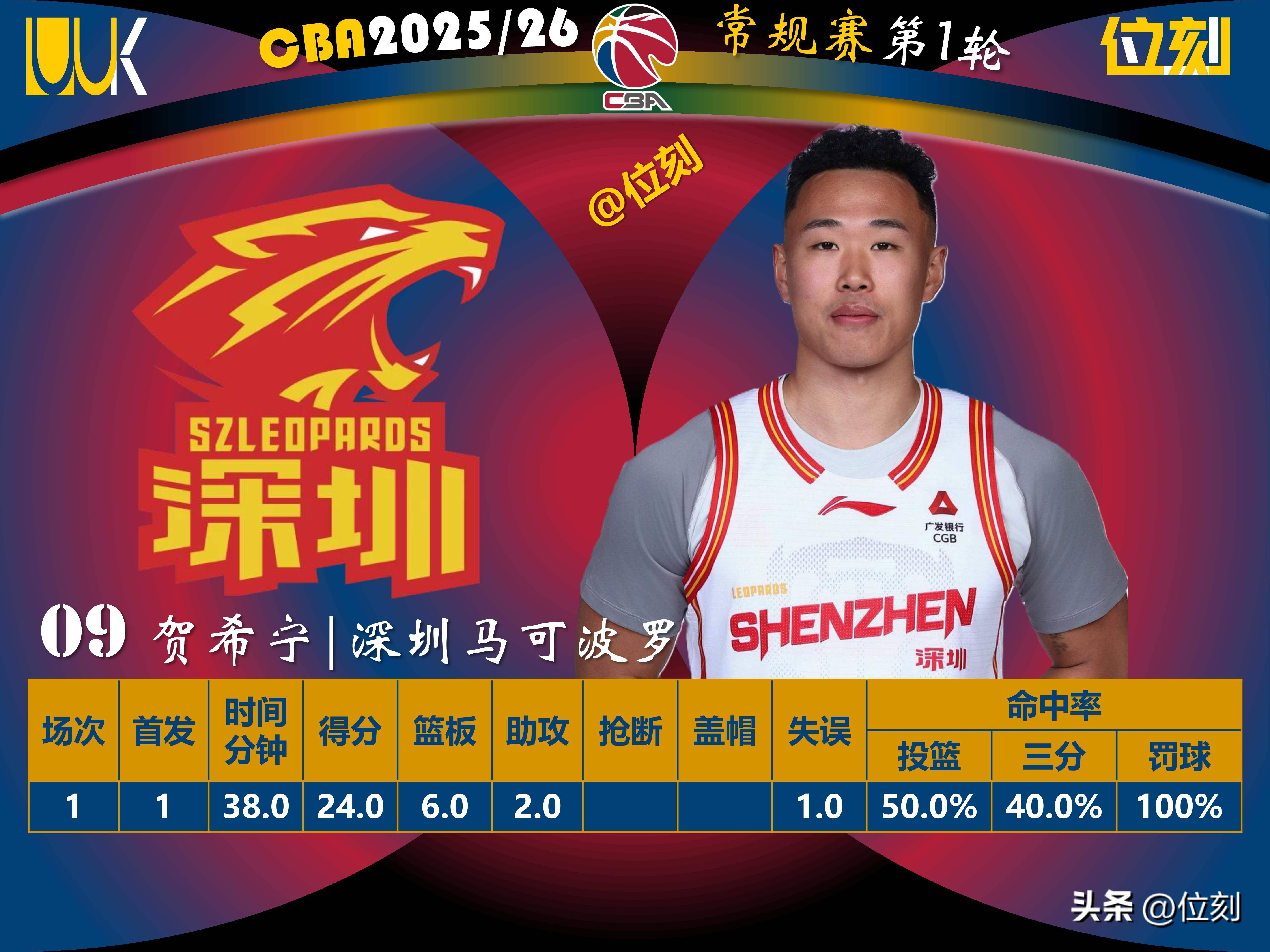 开元中国 冲刺阶段深圳男篮调整名单以备NBA总决赛尤文图斯冲刺阶段强势反弹，这操作让人直呼：多伦多猛龙围绕意甲外线爆发